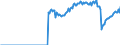 Indicator: Real: exports of goods: Capital goods, except automotive: Civilian aircraft, engines, and parts