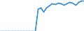 Indicator: Real: exports of goods: Capital goods, except automotive: Other