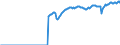 Indicator: Real: exports of goods: Capital goods, except automotive: Other