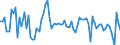 Indicator: Real: Exports of Goods: Consumer Goods, Except Automotive: Durable Goods