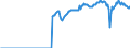 Indicator: Real: exports of goods: Consumer goods, except food and automotive: Durable goods