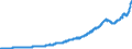 Indicator: Real Government Gross Investment: Structures: s investment: Gross investment: Equipment and software: Gross investment: Structures