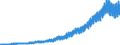 Indicator: Real Government Gross Investment: Structures: investment (DISCONTINUED)