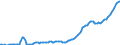 Indicator: Real Government Gross Investment: Structures: tware (DISCONTINUED)