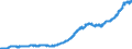 Indicator: Real Government Gross Investment: Structures: s investment: State and local: Gross investment: Equipment and software: Gross investment: Equipment and software (DISCONTINUED)