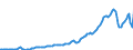 Indicator: Real Government Gross Investment: Structures: 