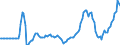 Indicator: Real Government Gross Investment: Structures: software (DISCONTINUED)