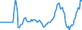 Indicator: Real Government Gross Investment: Structures: software: Federal (DISCONTINUED)