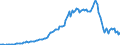 Indicator: Real Government Gross Investment: Structures: ment investment