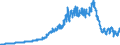 Indicator: Real Government Gross Investment: Structures: tment: Autos