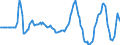 Indicator: Real Government Gross Investment: Structures: defense