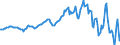 Indicator: Real Government Gross Investment: Structures: ederal: Nondefense