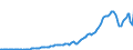 Indicator: Real Government Gross Investment: Structures: tate and local