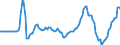 Indicator: Real Government Gross Investment: Structures: software: Federal: National defense (DISCONTINUED)