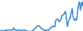 Indicator: Real Government Gross Investment: Structures: software: Federal: Nondefense (DISCONTINUED)