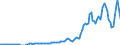 Indicator: Real Government Gross Investment: Structures: software: State and local (DISCONTINUED)