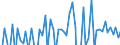 Indicator: Real Government Gross Investment: Structures: eal Gross Government Investment: Federal Government