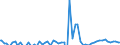 Indicator: Real Government Gross Investment: Structures: eal Gross Government Investment: State and Local Government