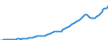 Indicator: Real Government Gross Investment: Structures: ent investment