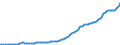 Indicator: Real Government Gross Investment: Structures: n of fixed capital