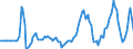 Indicator: Real Government Gross Investment: Structures: 