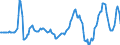 Indicator: Real Government Gross Investment: Structures: l