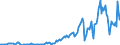 Indicator: Real Government Gross Investment: Structures: l: Nondefense