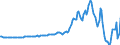 Indicator: Real Government Gross Investment: Structures: and local