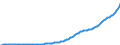 Indicator: Real Government Gross Investment: Structures: products: Consumption of fixed capital