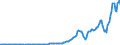 Indicator: Real Government Gross Investment: Structures: erty products: State and local