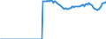 Indicator: Real: government consumption expenditures and gross investment: Gross investment: Equipment and software: Gross investment: Structures