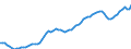 Indicator: Real: gross government investment