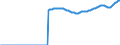 Indicator: Real: government consumption expenditures and gross investment: Gross investment: Equipment and software