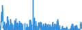 Indicator: Real: Government Gross Investment: State and Local: Gross Investment