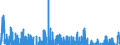 Indicator: Real: Government Gross Investment: State and Local: Gross Investment: Structures