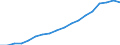 Indicator: Real: net government investment: Equipment and software (DISCONTINUED)