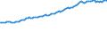 Indicator: Real: government consumption expenditures and gross investment: State and local: Gross investment: Equipment and software: Gross investment: Equipment and software (DISCONTINUED)