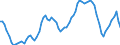 Indicator: Real: net government investment