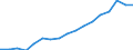 Indicator: Real: net government investment: Net equipment and software (DISCONTINUED)