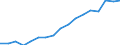 Indicator: Real: net government investment: Net equipment and software: Federal (DISCONTINUED)