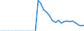 Indicator: Real: motor vehicle output: Gross government investment: Autos