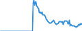 Indicator: Real: motor vehicle output: Gross government investment: Autos