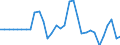 Indicator: Real: net government investment: Net structures: Federal: Nondefense