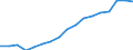 Indicator: Real: net government investment: Net equipment and software: Federal: National defense (DISCONTINUED)