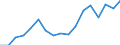 Indicator: Real: net government investment: Net equipment and software: Federal: Nondefense (DISCONTINUED)