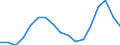 Indicator: Real: net government investment: Net equipment and software: State and local (DISCONTINUED)