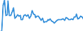 Indicator: Real: Government Gross Investment: Federal: National Defense: Gross Investment: Intellectual Property Products: Software