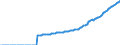 Indicator: Real: Government Gross Investment: Federal: National Defense: Gross Investment: Intellectual Property Products: Software