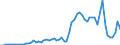 Indicator: Government social benefits: to persons: Federal: Benefits from social insurance: funds: Pension benefit guaranty