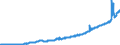 Indicator: Federal government current transfer payments: Government social: benefits: to the rest of the world
